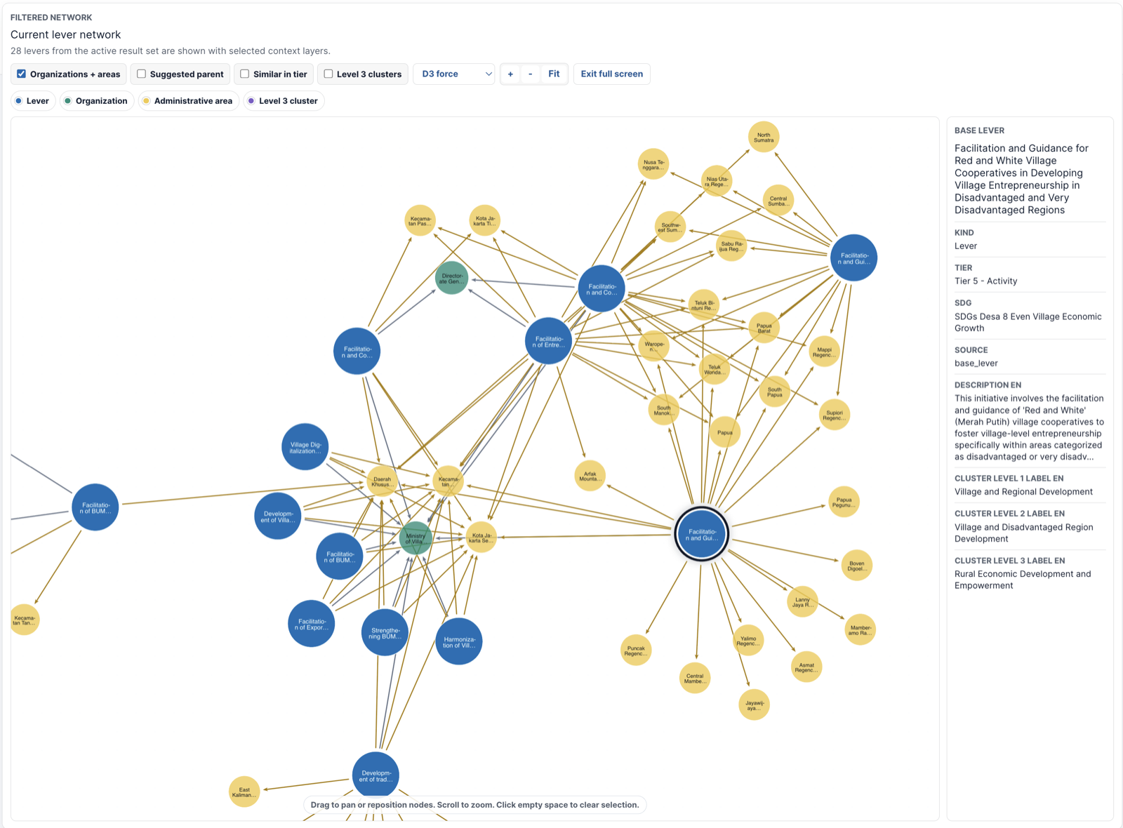 Dashboard network view showing connected levers, organizations, and administrative areas.